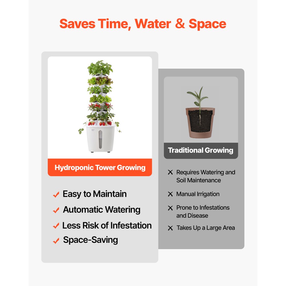 VEVOR Kit de Cultivo Hidropónico, Sistema de Torre Hidropónica de 6 Niveles y 30 Agujeros, con Bomba de Agua y Depósito de 20 L, Control de APP, Jardín Vertical Interior para Hierbas Frutas Verduras