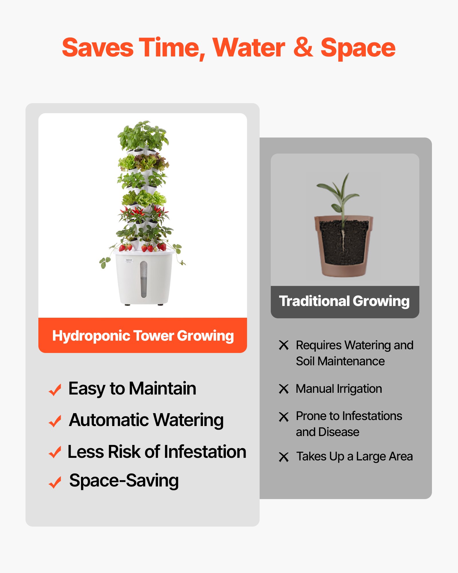 VEVOR Kit de Cultivo Hidropónico, Sistema de Torre Hidropónica de 6 Niveles y 30 Agujeros, con Bomba de Agua y Depósito de 20 L, Control de APP, Jardín Vertical Interior para Hierbas Frutas Verduras