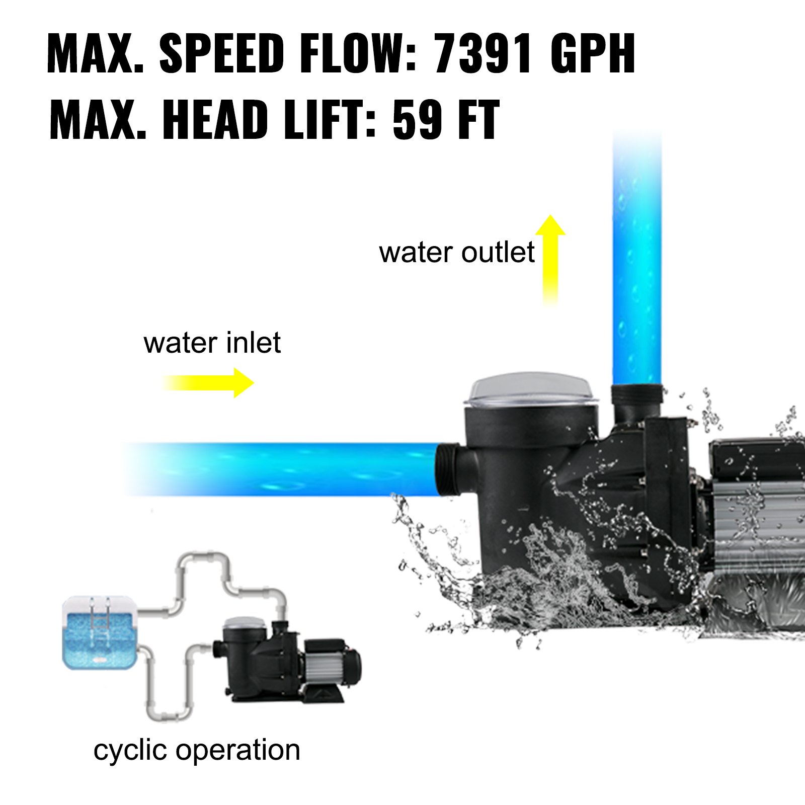 Vevor Bomba Piscina De Circulación Agua 33600 L/h Electrónica Filtro 1500 W