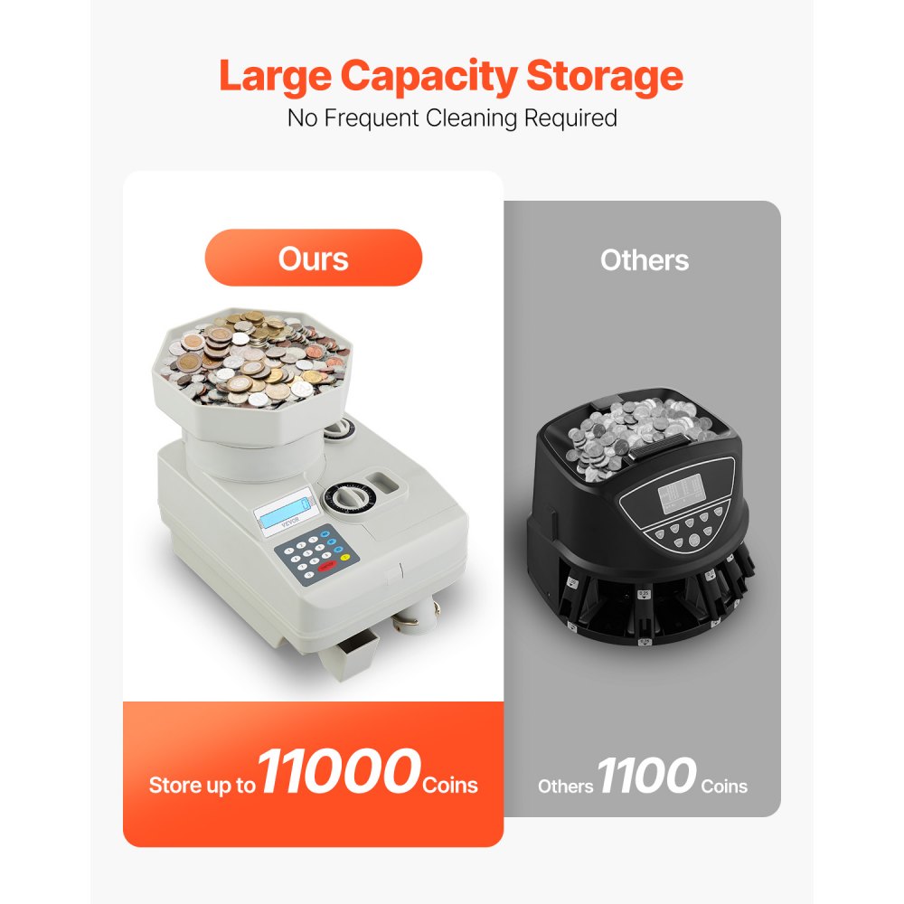 VEVOR Contadora de Monedas Universal Clasificadora de Monedas Profesional con Pantalla LED, Admite hasta 11000 Monedas, Clasificadora y Envolvedora Automática de Monedas para Todo Tipo de Monedas