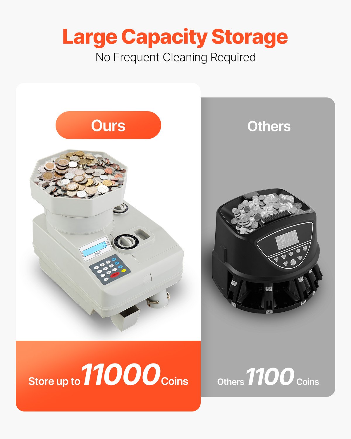 VEVOR Contadora de Monedas Universal Clasificadora de Monedas Profesional con Pantalla LED, Admite hasta 11000 Monedas, Clasificadora y Envolvedora Automática de Monedas para Todo Tipo de Monedas