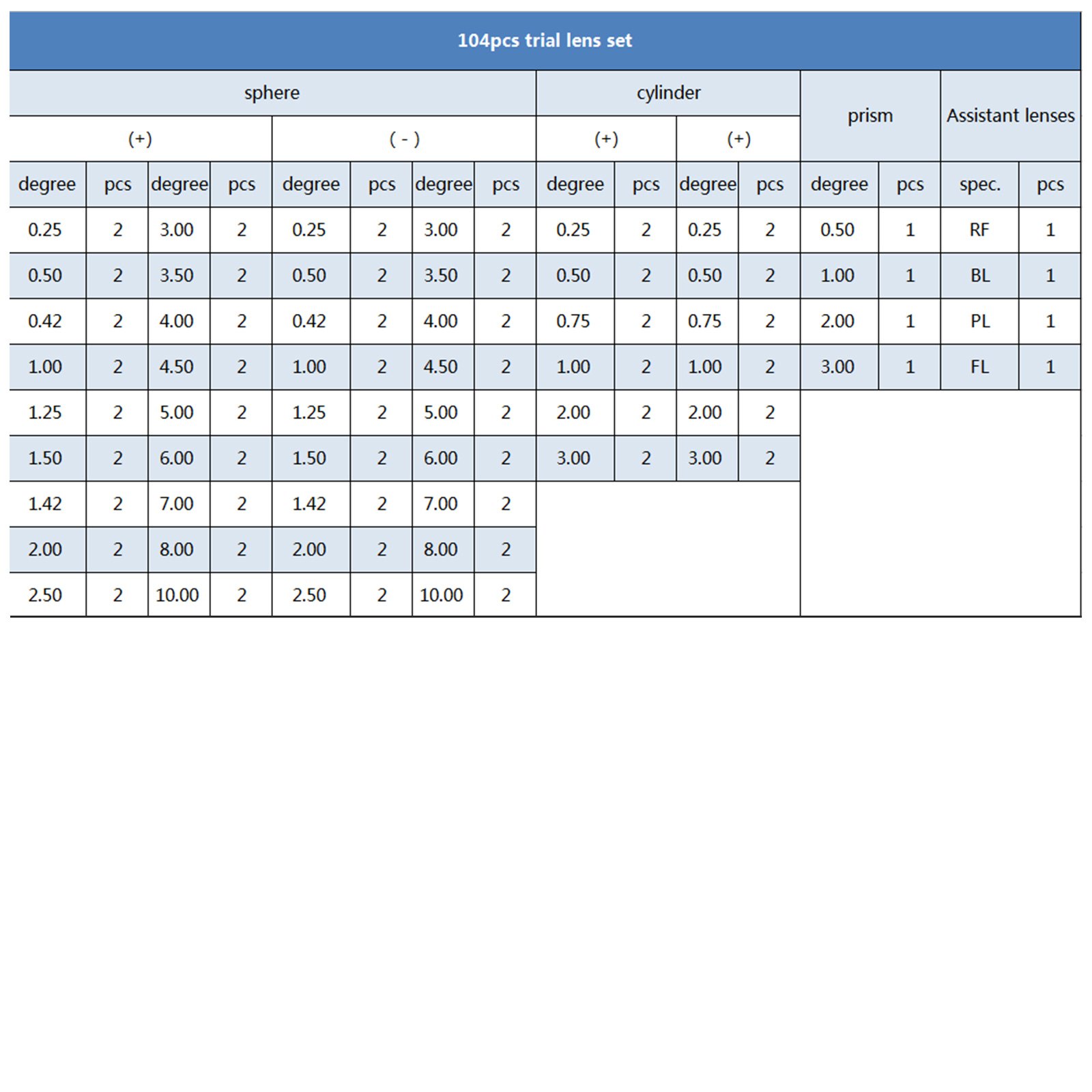 VEVOR Kit de lentes de prueba 104 uds. Lente óptica de metal Equipo de optometría Protección ocular Kit de accesorios de protección de ojos resistentes
