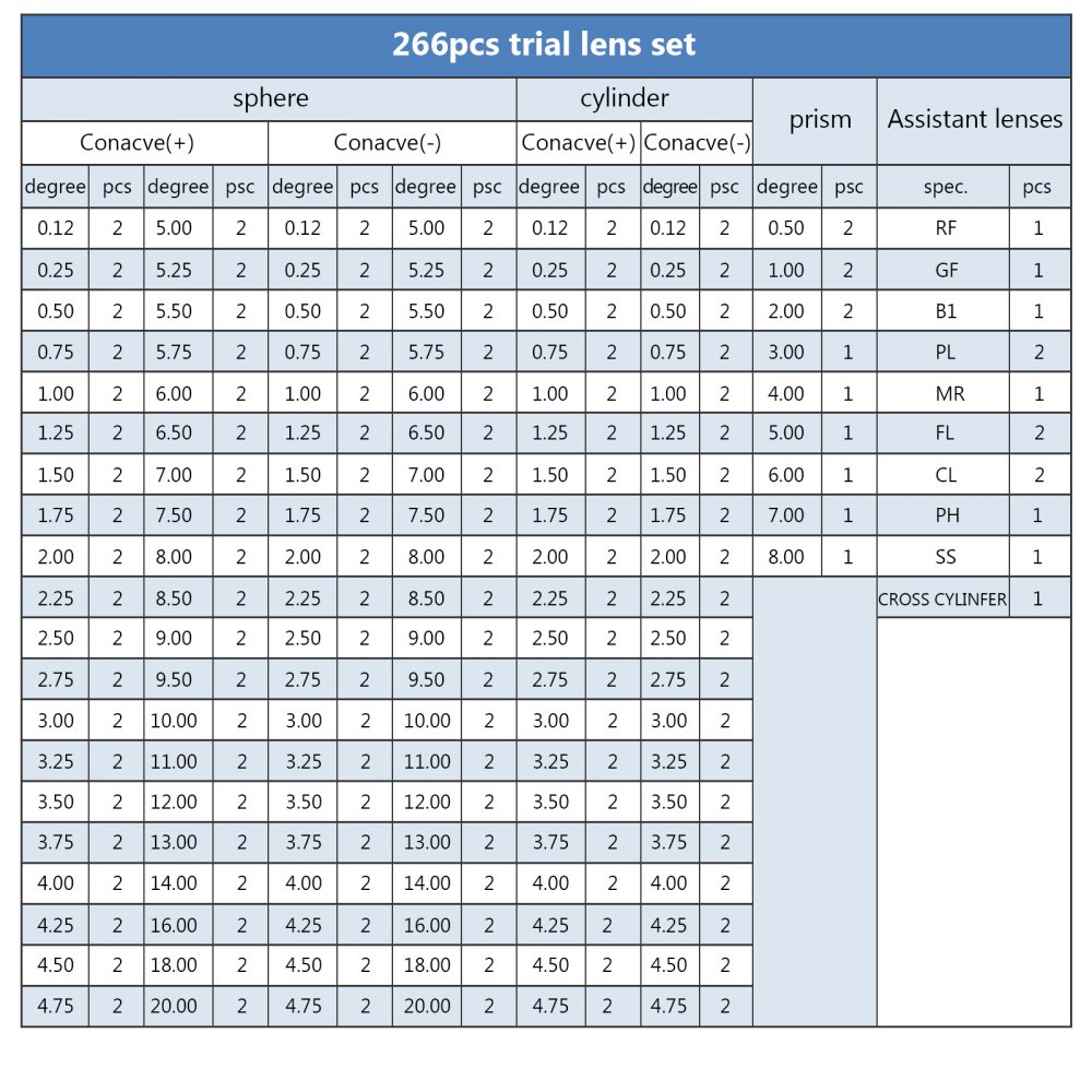 Juego De Lentes De Prueba De Metal 266pcs ópticas Protección Para Los Ojos
