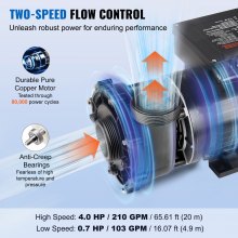 VEVOR Bomba de Hidromasaje de 2 Velocidades, 1900 W 43 m³/h o 450 W 21,5 m³/h