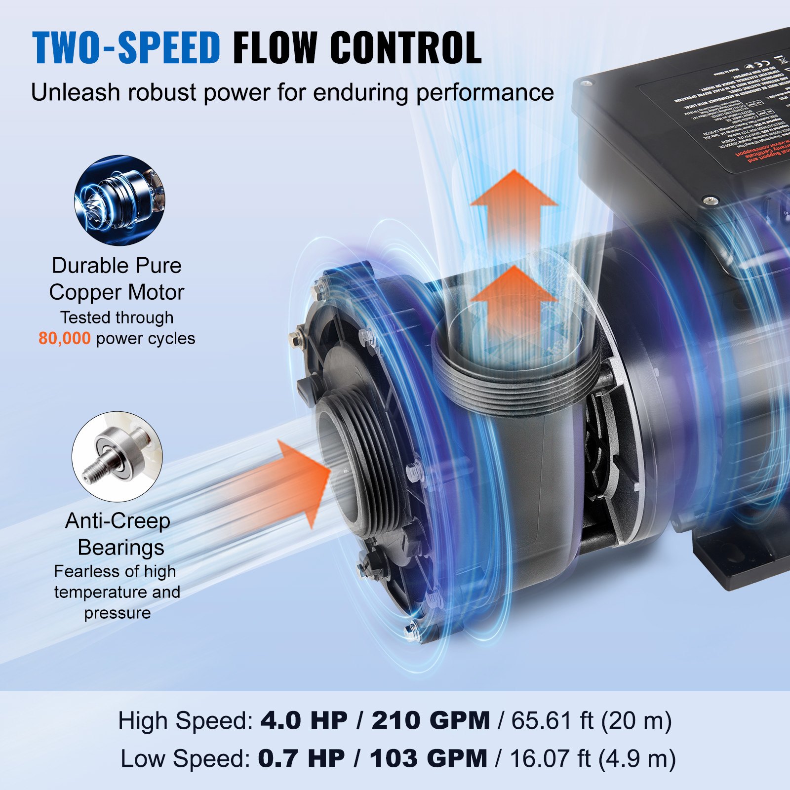 VEVOR 2-speed spa pump, 56 frame, whirlpool spa pump with two speeds, 1900 W / 43 m³/h / 18 m high speed or 450 W / 21.5 m³/h / 4.4 m low speed, 2-inch connection, 90° rotatable interface for whirlpools, TÜV certified