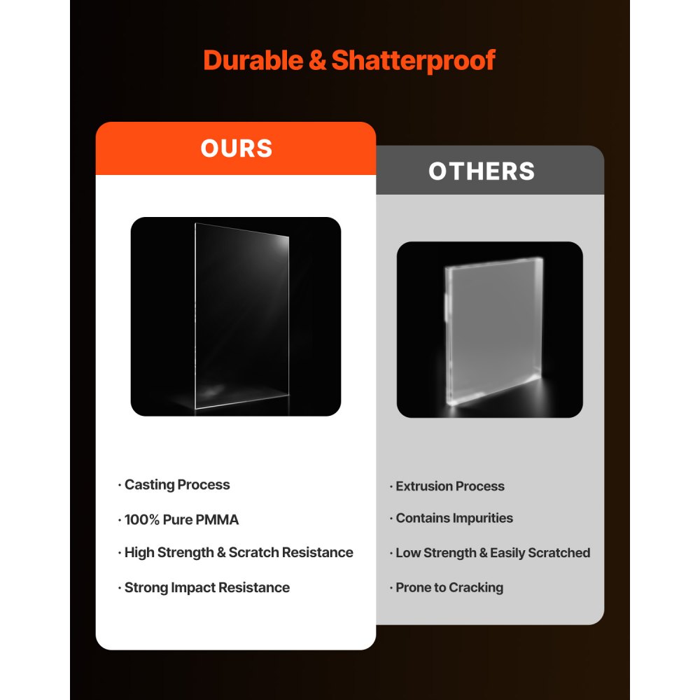 VEVOR Plexiglas Acrylic Sheets, Set of 2 Plastic Sheets, 610x1219mm, 3mm Thick, Clear Cast Plastic Glass for Craft Projects, Replacement Glass for Picture Frames, DIY Display, Easy to Cut