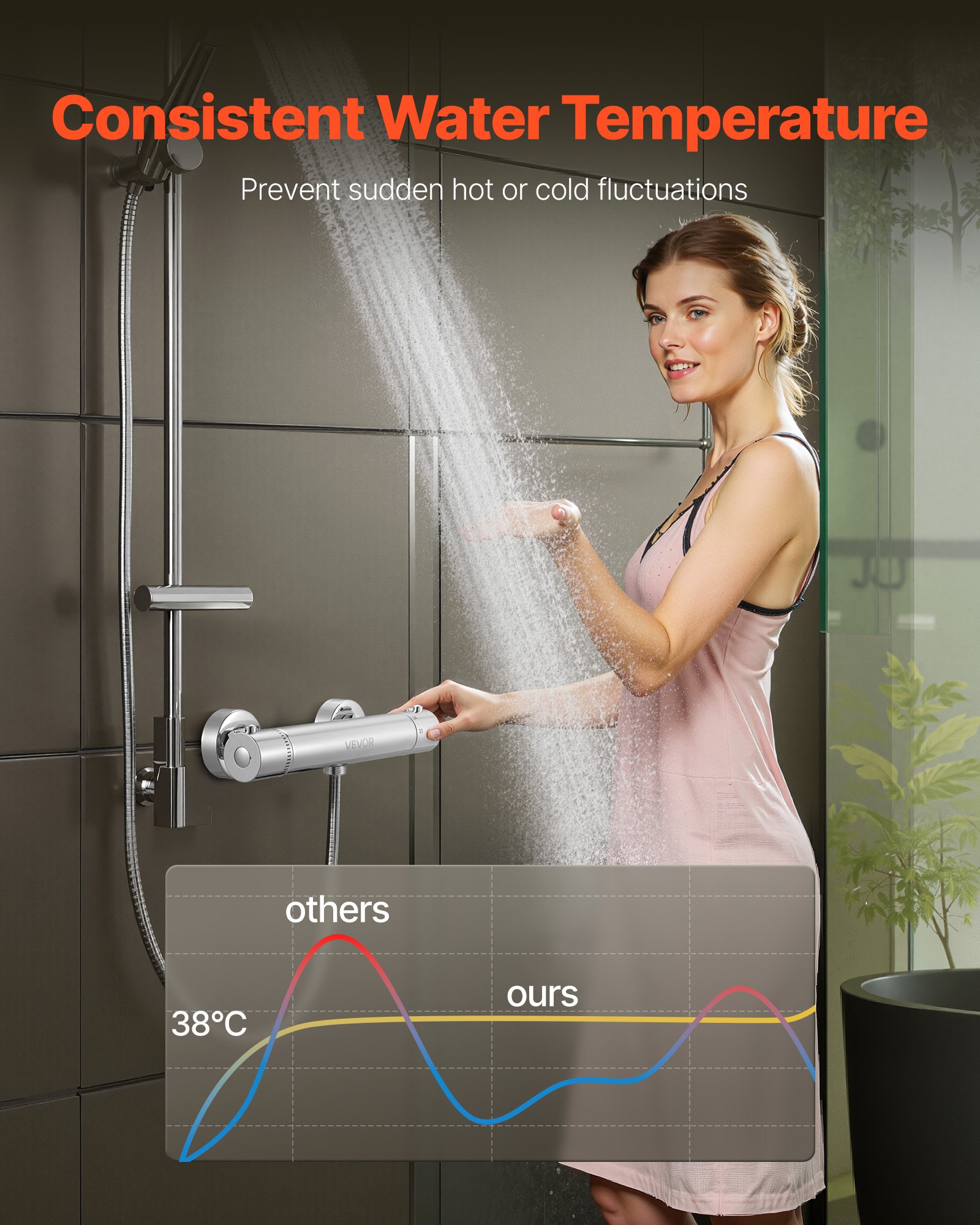 VEVOR Thermostatic Shower Faucet Valve, 38℃ Secure Lock Thermostatic Shower Valve, Hot Cold Water Showering Faucet Temperature Control Valves with Solid Brass Casting for Bathroom, RV, Leak-Proof