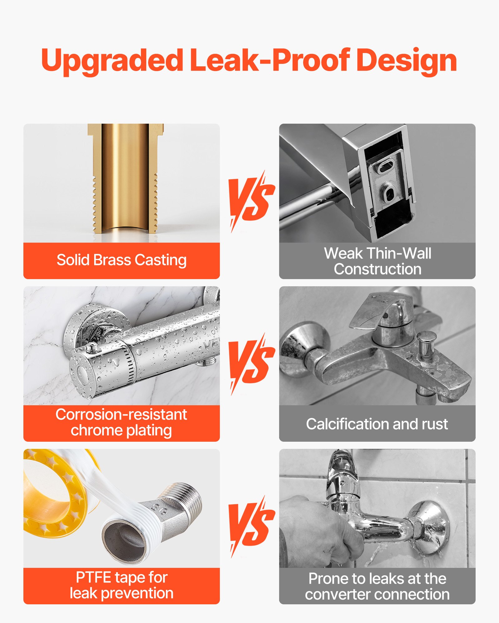 VEVOR Thermostatic Shower Faucet Valve, 38℃ Secure Lock Thermostatic Shower Valve, Hot Cold Water Showering Faucet Temperature Control Valves with Solid Brass Casting for Bathroom, RV, Leak-Proof