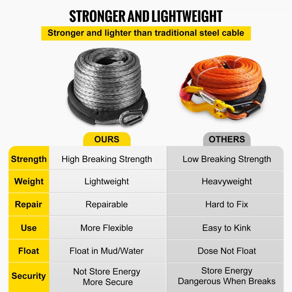 VEVOR Cuerda de Cable de Cabrestante Sintética, 28,95 m x 9,5 mm Fuerza de Resistencia 20500 lb Línea de Cabrestante Sintética, Peso Bruto 4 kg Gris Cuerda de Cabrestante Sintética para Camión ATV