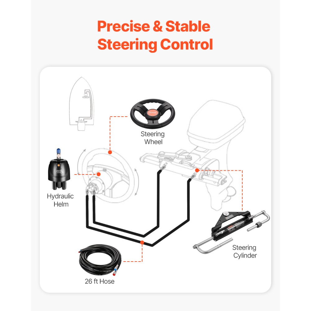 VEVOR 150 HP hydraulic outboard steering kit, hydraulic boat steering system with 342.9 mm steering wheel, steering pump, hydraulic cylinder and two 7924.8 mm hoses for single-station, single-engine boats