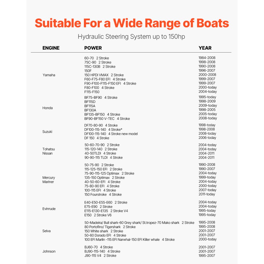 VEVOR 150 HP hydraulic outboard steering kit, hydraulic boat steering system with 342.9 mm steering wheel, steering pump, hydraulic cylinder and two 7924.8 mm hoses for single-station, single-engine boats