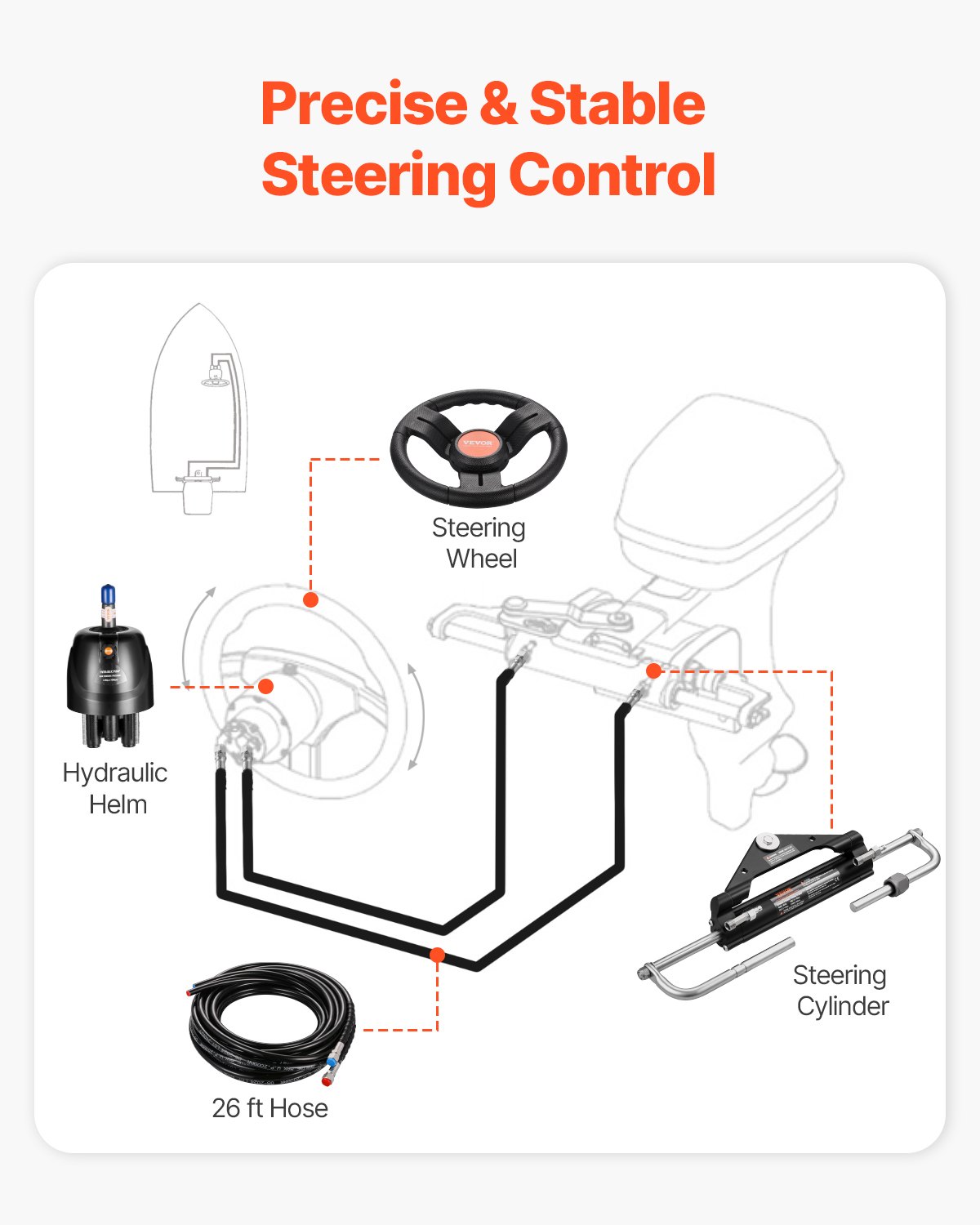 VEVOR 150 HP hydraulic outboard steering kit, hydraulic boat steering system with 342.9 mm steering wheel, steering pump, hydraulic cylinder and two 7924.8 mm hoses for single-station, single-engine boats