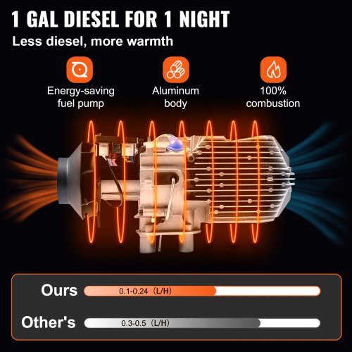 VEVOR Calentador de Aire Diesel 8 kW, Calefacción Estacionaria 12 V Diesel Portátil, Calentador de Estacionamiento Diesel Calefacción Estática Furgoneta Diesel Calentador Coche con Mando a Distancia