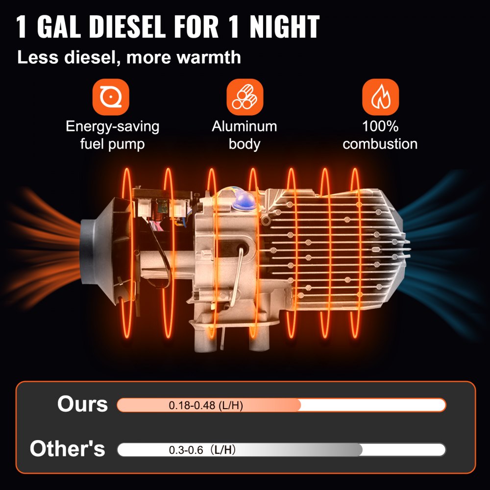 VEVOR Calentador Coche de Diesel 12V 5KW Calentador de Aire de Diesel de Alumnio con Interruptor Lcd y 4 Salidas de Aire para Camión Furgonetas Rv