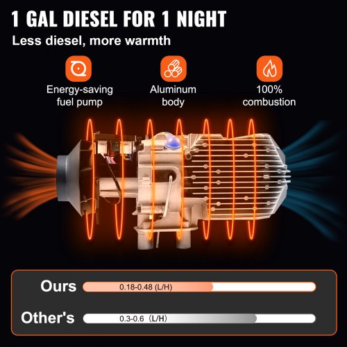 12V 5KW Calentador de Aire Diesel para Camiones RV (Con Interruptor LCD Azul y 1 Salida de Aire)