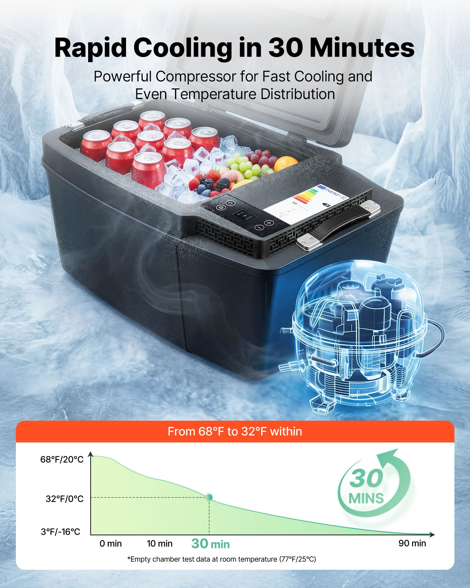 VEVOR Nevera Portátil para Coche 20 L con Compresor, Congelador Eléctrico para Coche Temperatura Ajustable de -16 °C a 10 °C, 12/24 V CC, Refrigerador para Automóvil Compatible para Tesla Model 3