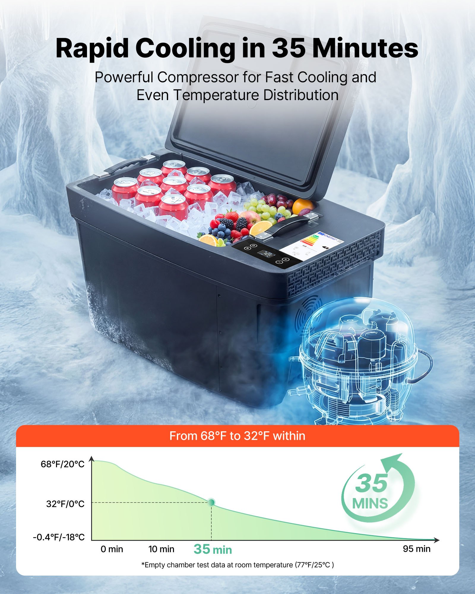 VEVOR Nevera Portátil para Coche 30 L con Compresor, Congelador Eléctrico para Coche Temperatura Ajustable de -22 a 10 °C, 12/24 V CC, Refrigerador para Automóvil Compatible para Tesla Model Y
