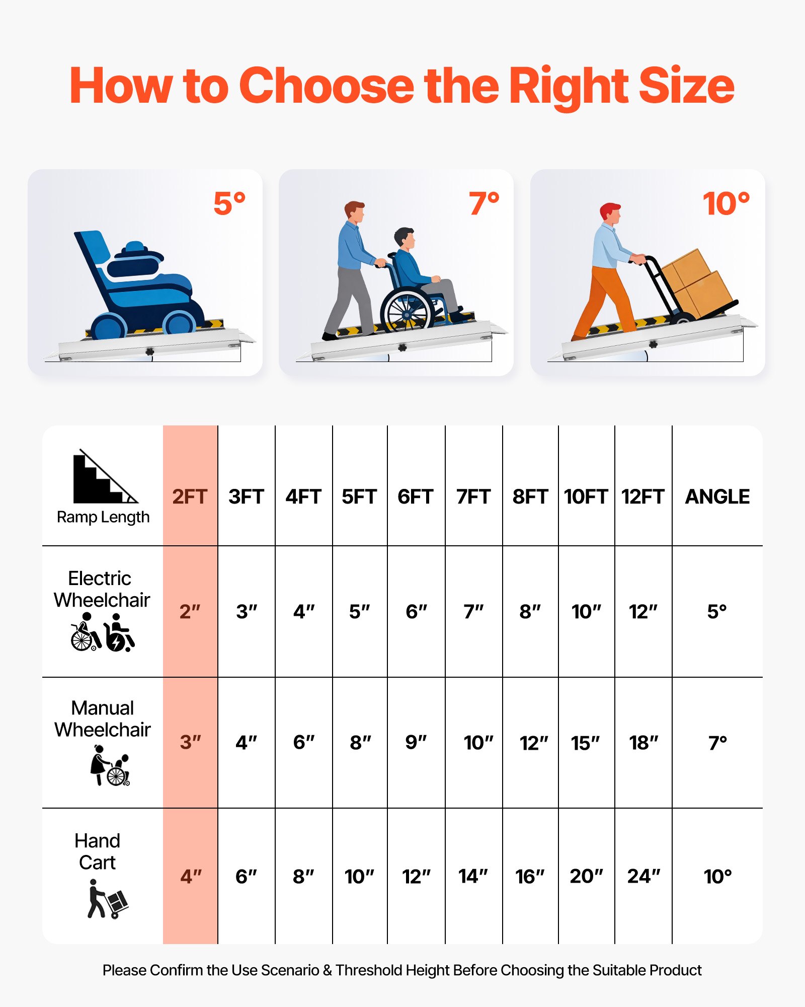 VEVOR Rampa para Silla de Ruedas Plegable de Aluminio 610 x 745 mm, Rampa de Umbral Antideslizante con Capacidad de Carga 362,9 kg para Entradas, Escaleras, Puertas, Scooters, Andadores y Uso Diario