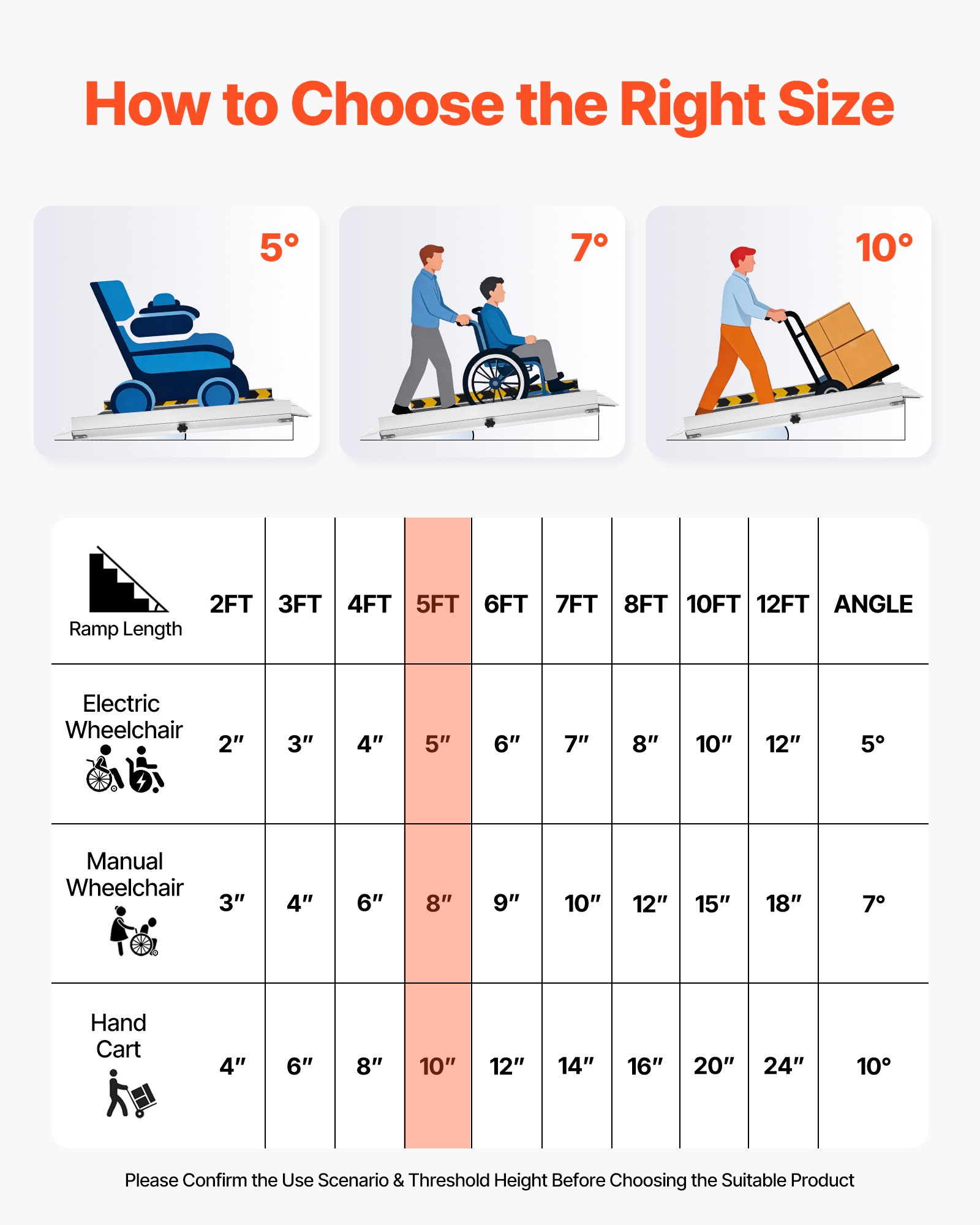 VEVOR Rampa para Silla de Ruedas Plegable de Aluminio 1520 x 745 mm, Rampa de Umbral Antideslizante con Capacidad de Carga 362,9 kg para Puertas, Entradas, Escaleras, Andadores, Scooters y Uso Diario