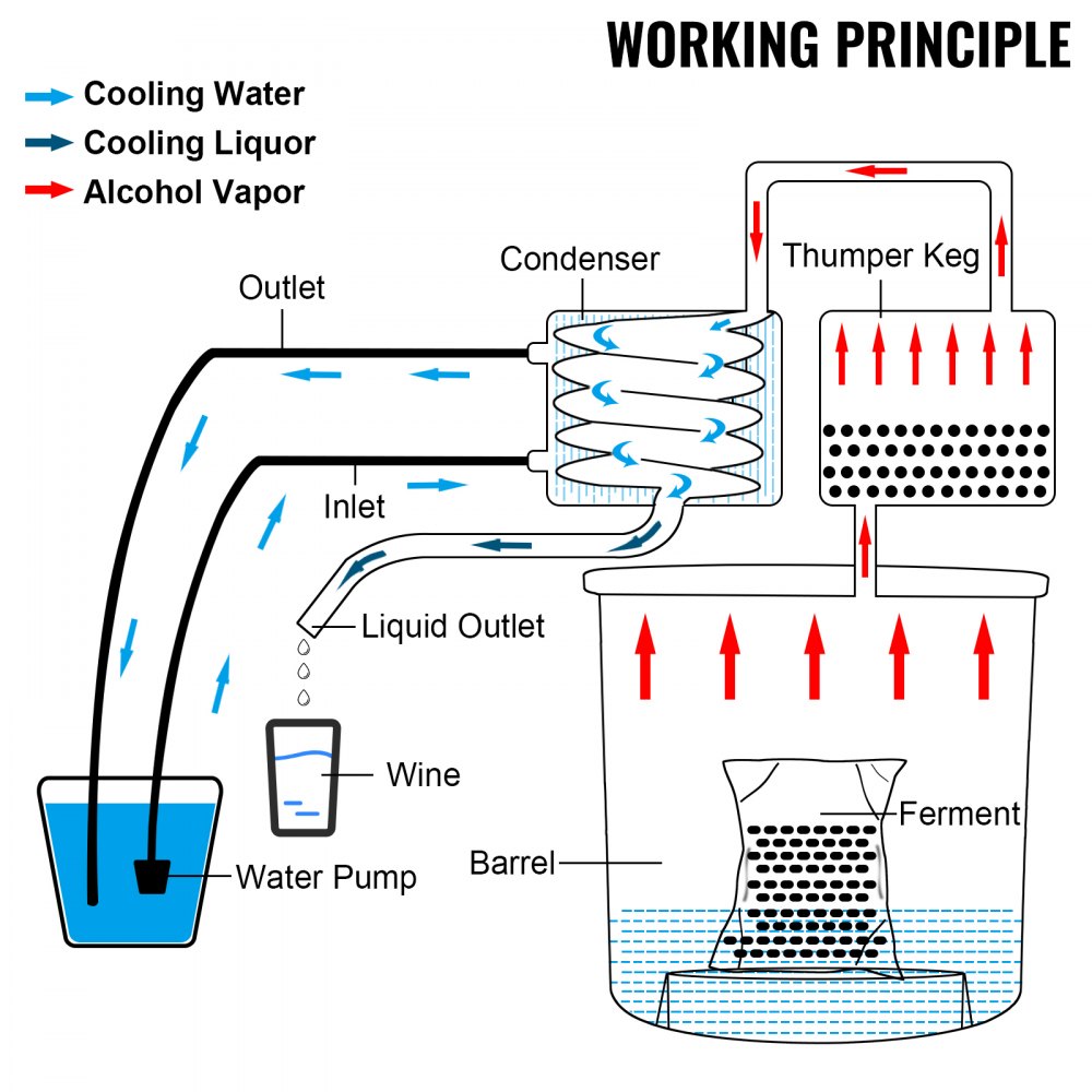 VEVOR Moonshine Distillation System, 50L Water Alcohol Still with Double Condensate Pump, Stainless Steel Moonshine Alcohol Distilling Equipment, Spirits Distilling Still, Distiller