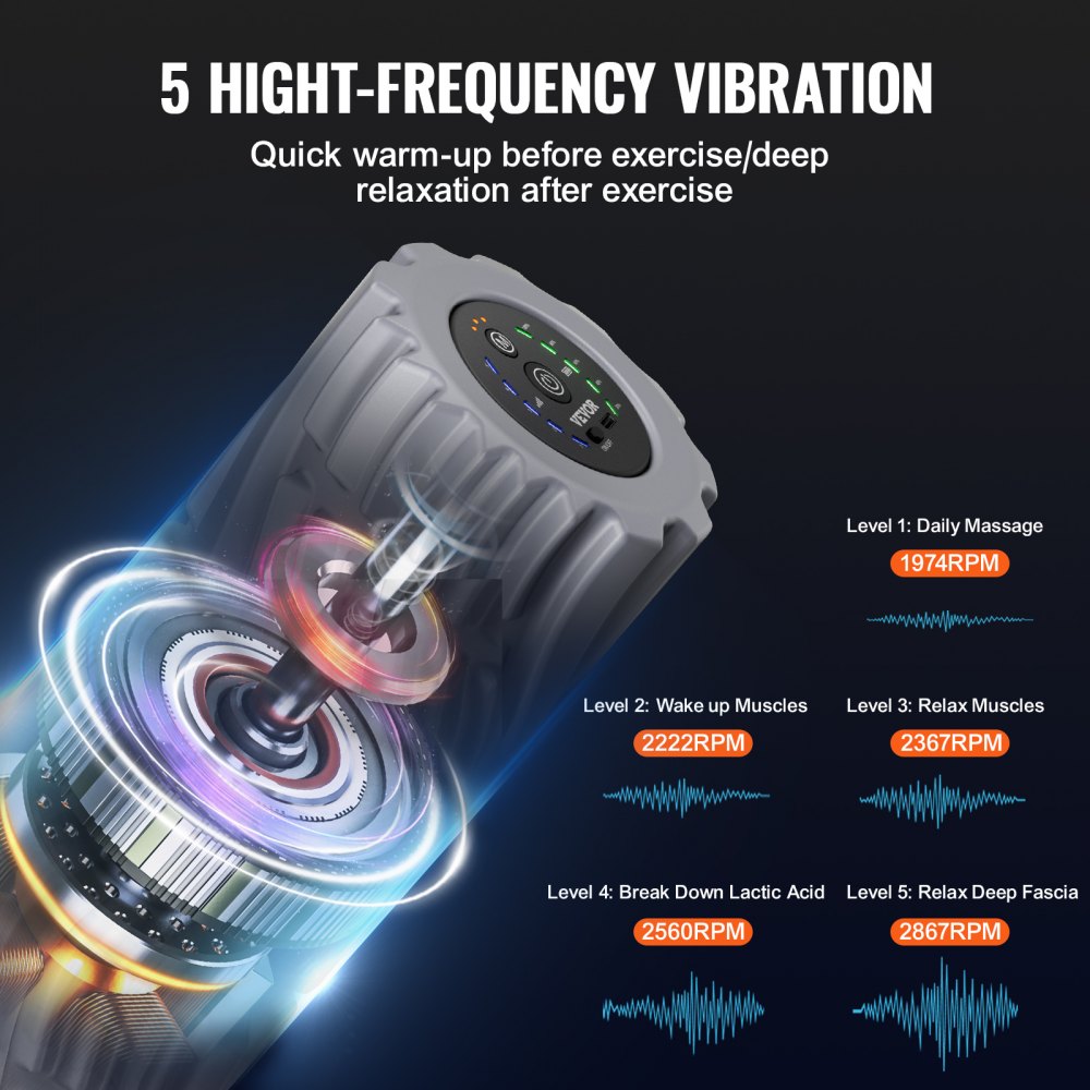 VEVOR Foam Roller, Electric Massage Roller with 5 Speeds, 400 mm Rechargeable Muscle Roller with 3 Vibration Modes, Fascia Roller Made of High-Density EVA Foam for Deep Tissue