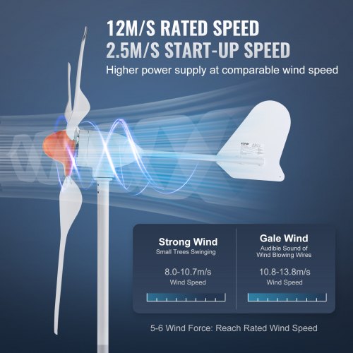 ZJCHAO éolienne 1200 W Kit d'éolienne 1200W générateur à 5 pales moteur