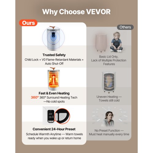 Chauffe-serviettes De Bain : Types, Utilisations, Sécurité Et Installation