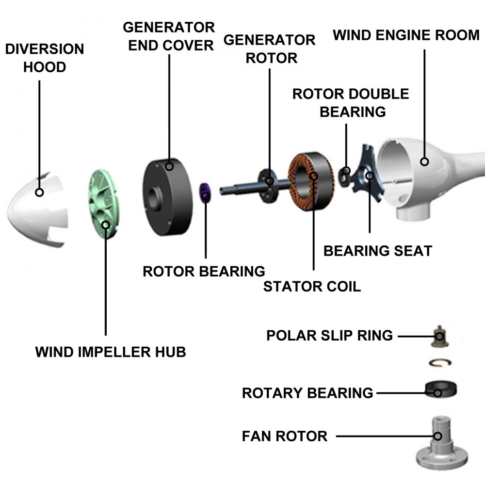 VEVOR Turbine éolienne Lanterne 100W Kit Générateur éolienne Axe Vertical  12V Générateur Vent 5 Pales Contrôleur Interne Moteur Aimant Triphasé NdFeB  5,88A 1100 tr/min pour Maison Camping-Cars Bateaux