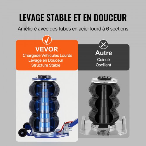 Cric Pneumatique 3,5 Tonnes LEHMANN - Hauteur 150-400 Mm - Pour Voiture, SUV, Utilitaire - Avec Roulettes, Valve Sécurité Et Tampon Caoutchouc