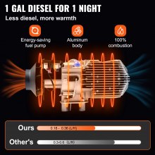 VEVOR Chauffage de Stationnement Diesel Tout en Un, Réchauffeur d'Air Diesel 5kW 12V, Réchauffeur de Stationnement Chauffage Rapide, Chauffage de Voiture Silencieux écran LCD Télécommande Camping Car