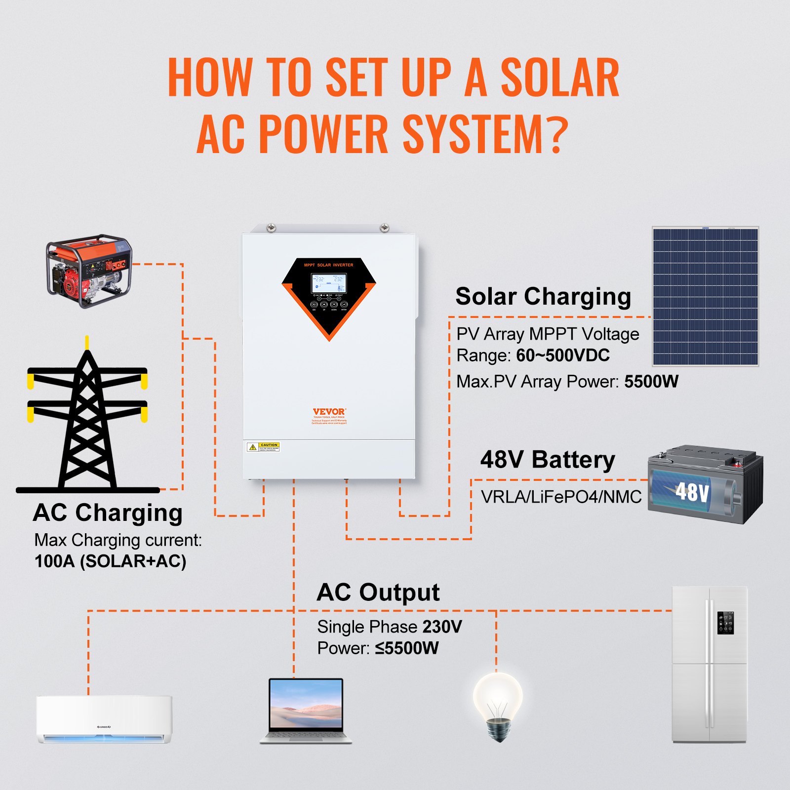 Onduleur solaire 3kw 24v hors réseau, contrôleur hybride PWM 50a