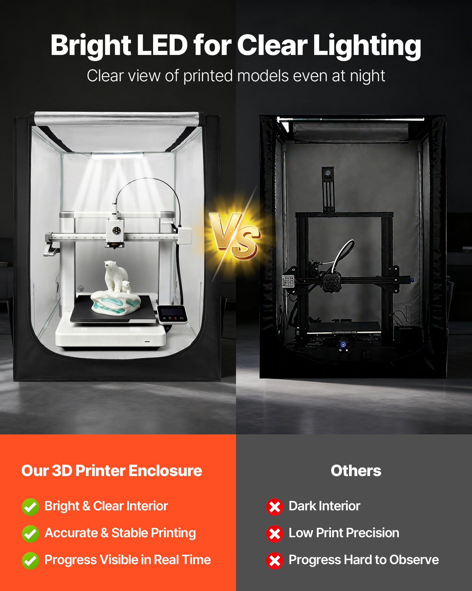 VEVOR Custodia per Stampante 3D in Tessuto Oxford, Copertura Stampante 3D Antipolvere Impermeabile, Custodia per Temperatura Costante, Illuminazione a LED, Compatibile con Creality/ELEGOO/Anycubic