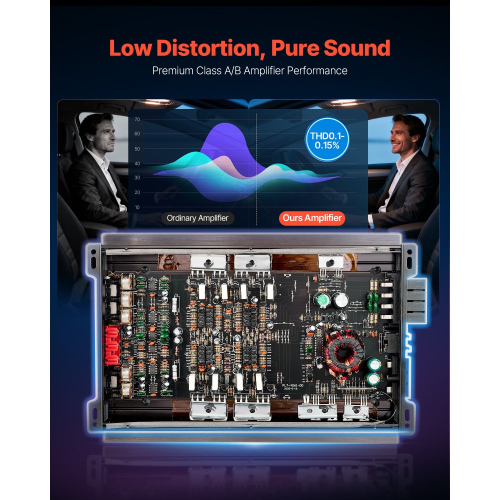 VEVOR Amplificatore Audio per Auto a 4 Canali di Potenza a Ponte Classe AB max. 4x200 W a 4 Ohm/4x400 W a 2Ohm, Amplificatore Audio Multicanale per SUP Pick-Up Tensione Nominale 14,4V CC