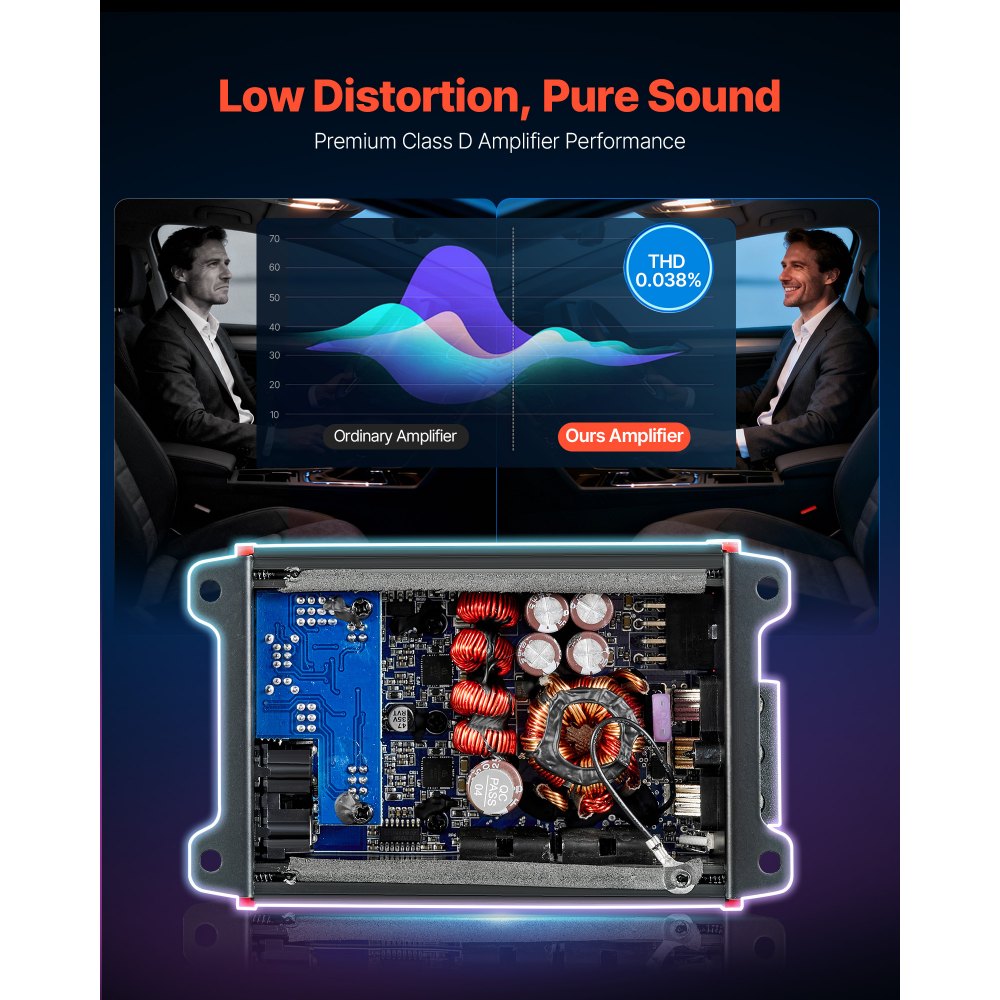 VEVOR Amplificatore Audio Multicanale per Auto a 4 Canali, Amplificatore a Ponte di Classe D max. 4x120 W a 4 Ohm/4x200 W a 2 Ohm Tensione Nominale 14,4 V CC Larghezza Banda 10 Hz–30 kHz per Auto SUV