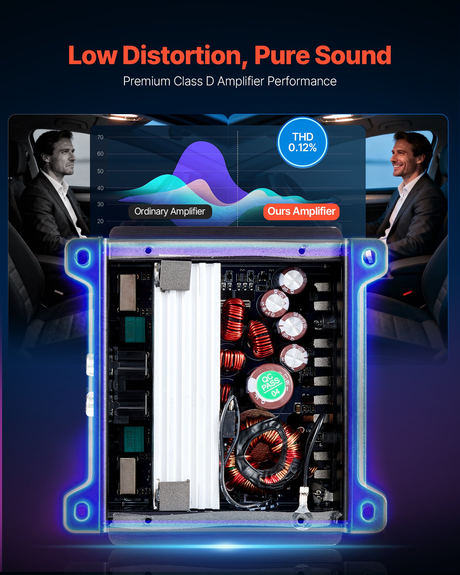 VEVOR Amplificatore Audio per Auto a 4 Canali Amplificatore a Ponte di Classe D max. 4x110 W a 4 Ohm/4x160 W a 2 Ohm, Tensione Nominale 14,4V CC Larghezza di Banda 10 Hz-30 kHz per Veicoli SUV