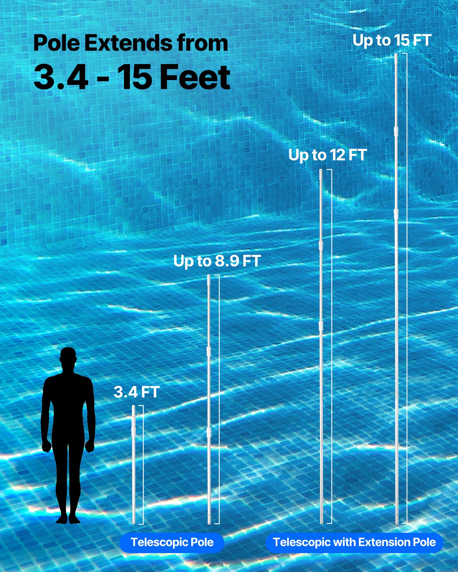 VEVOR Palo per Piscina, 1 a 4,6 m, Asta Telescopica Professionale Regolabile con 2 Aste di Prolunga, Asta di Pulizia per Spazzola, Testa di Aspirazione, per la Pulizia delle Piscine