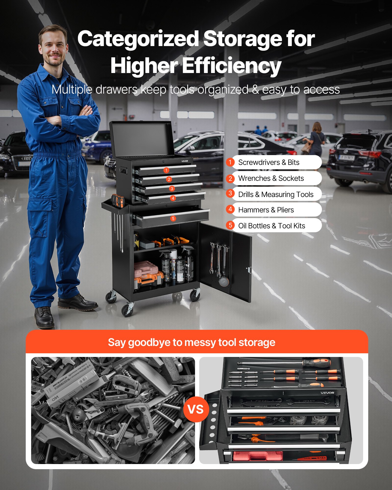 VEVOR Rolling Tool Chest, 2-in-1 Design, 5 Drawers Tool Cabinet Organizer with Detachable Top Metal Toolbox, Lock Bar, Protective Liner, and Tools Rack, Garage Storage Cabinet for Warehouse, Workshop