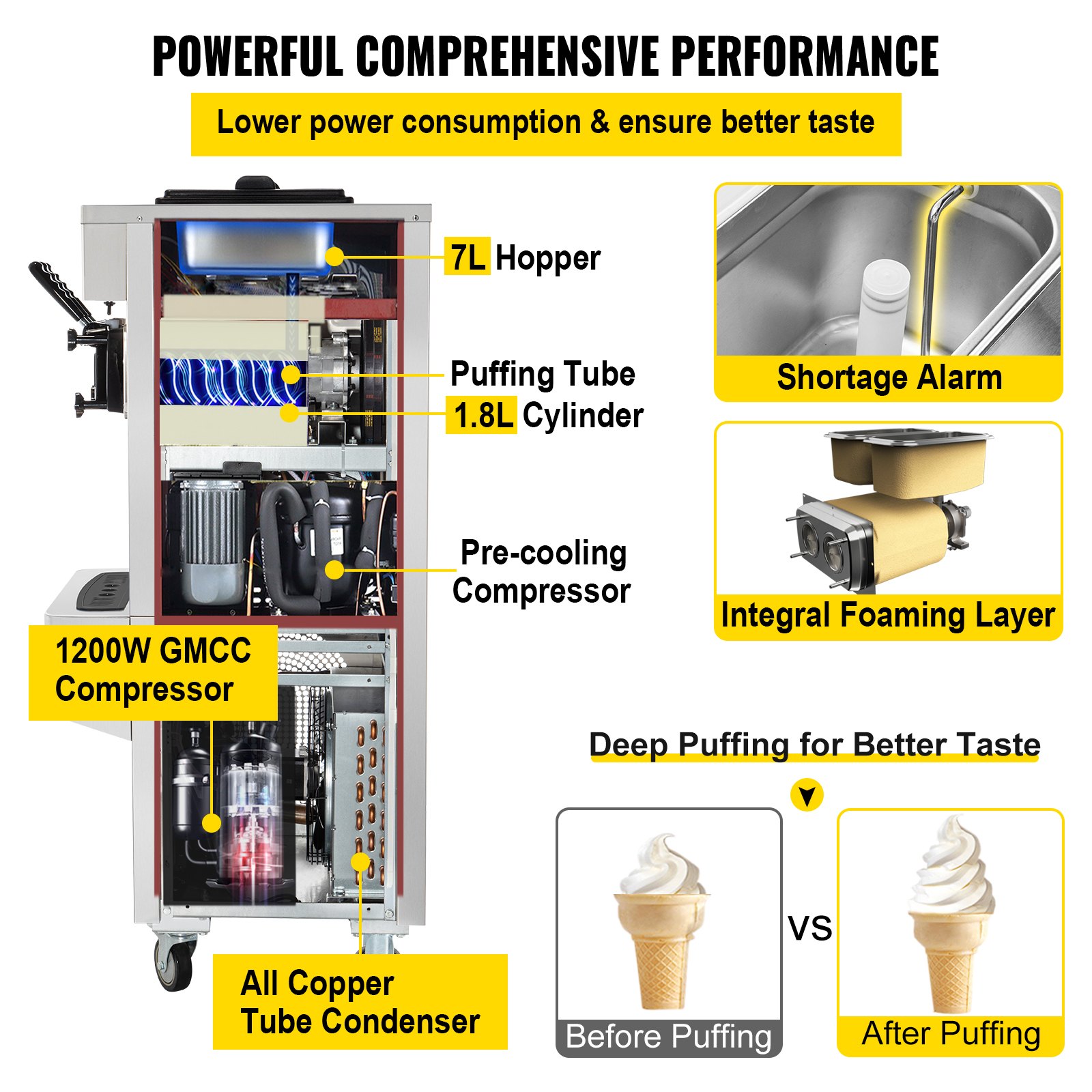 VEVOR Macchina per Gelato Soft da 3 Gusti Gelatiera Commerciale con Porta Cono