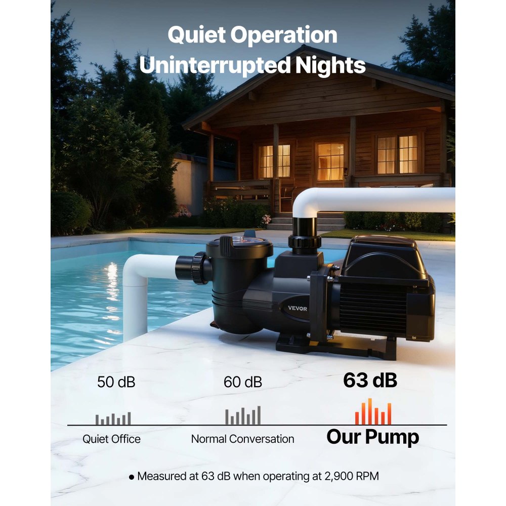 VEVOR Pompa di Filtrazione per Piscina Velocità Variabile Potenza 1650 W, Pompa per Piscina Filtrazione 33000 L/h Fuori Terra e Interrata SPA Autoadescante, Cestello Filtrante Prevalenza 17 m