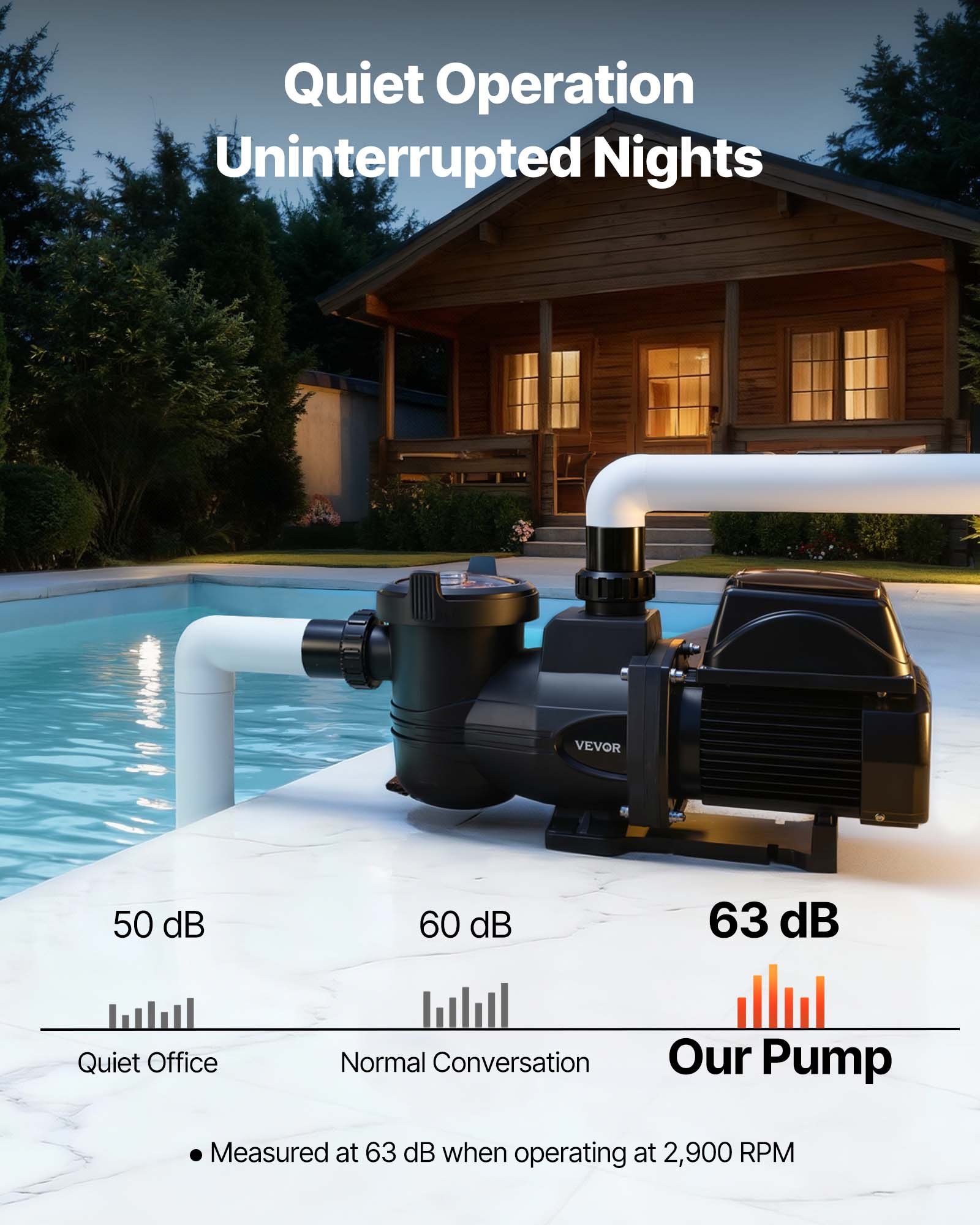 VEVOR Pompa di Filtrazione per Piscina Velocità Variabile Potenza 1650 W, Pompa per Piscina Filtrazione 33000 L/h Fuori Terra e Interrata SPA Autoadescante, Cestello Filtrante Prevalenza 17 m