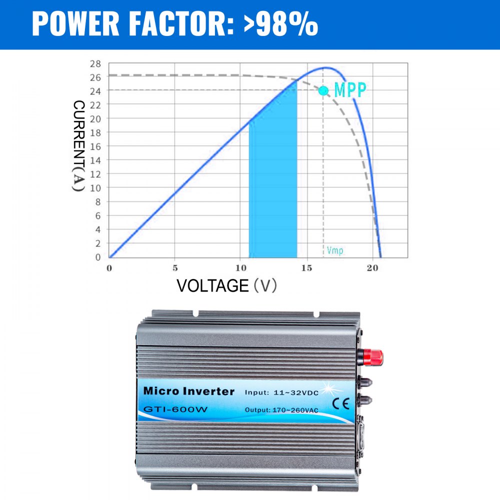 Vevor Inverter Collegato Alla Rete Solare 600w Mttp Grid Tie Invertitore 11-32 V