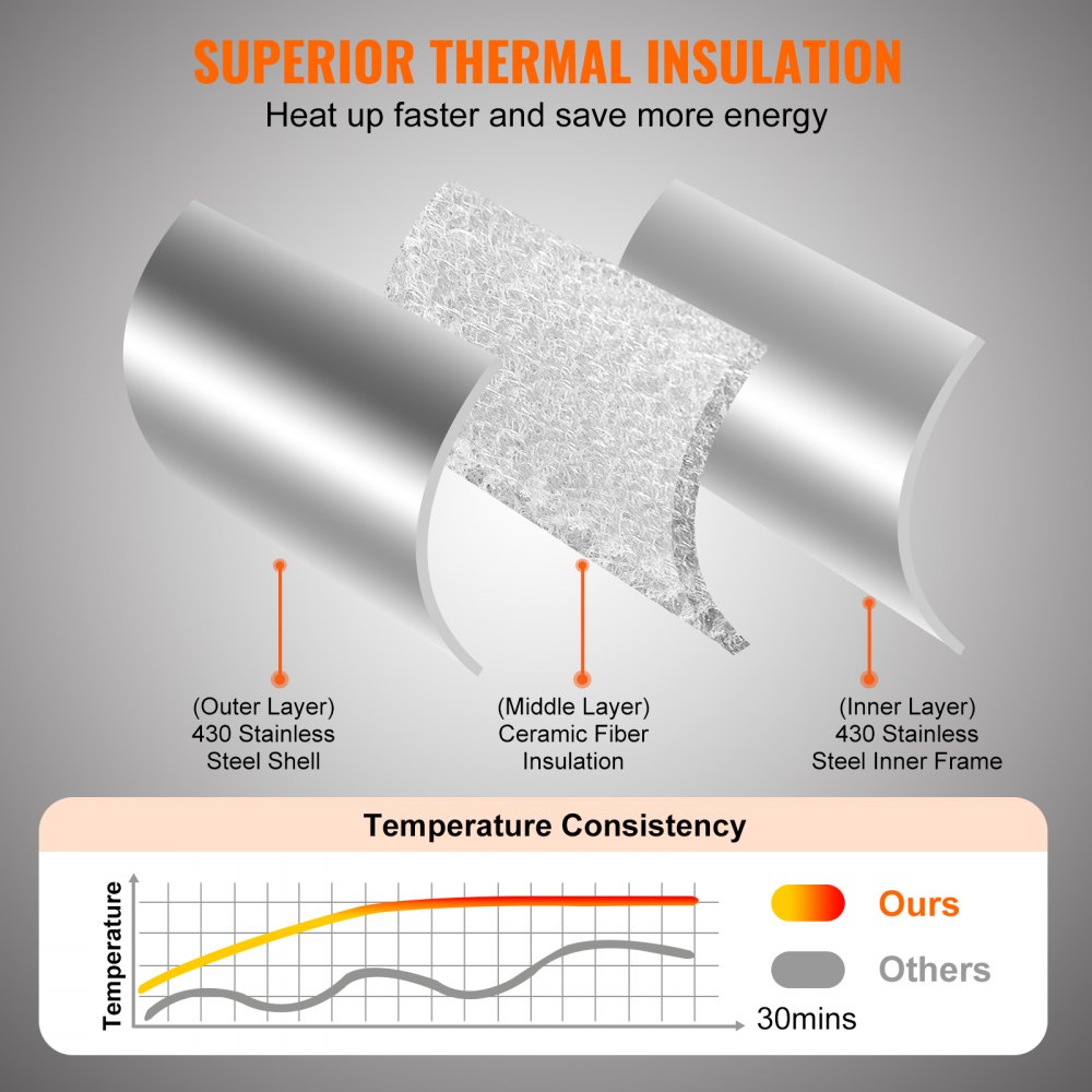 VEVOR Forno per Pizza da Esterno a Gas 406 mm Griglia Portatile da Esterno, con Pietra in Cordierite Spessa, Gamba Pieghevole forno con Copertura Impermeabile Spray di Ferro per Campeggio e Cortile