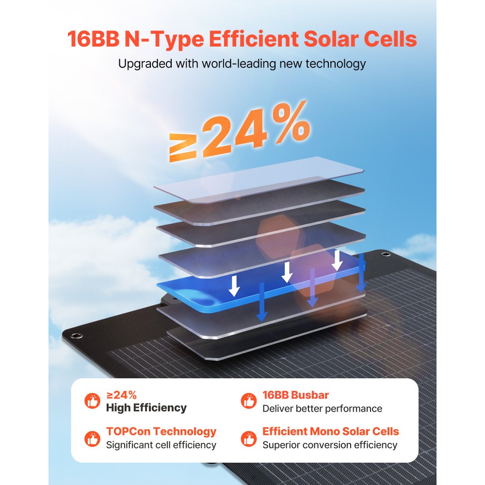 VEVOR Pannello Solare Bifacciale Portatile da 100 W, Pannello Fotovoltaico Monocristallino Pieghevole di Tipo N da 16 BB, Caricabatterie Solare Portatile con Uscita MC4, Tipo C per Campeggio