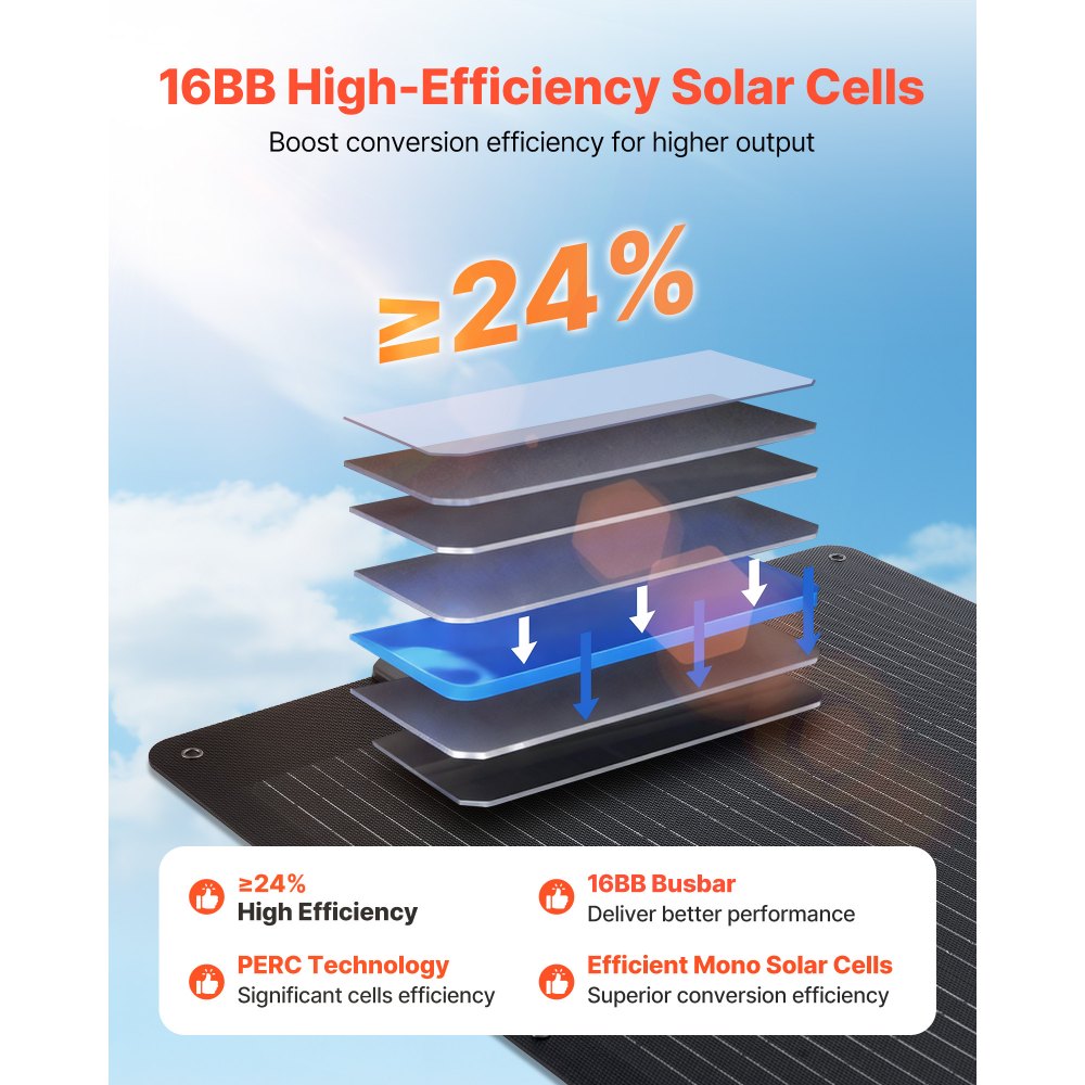 VEVOR Pannello Solare Pieghevole 100 W, Pannello Fotovoltaico Monocristallino Portatile con Uscita MC4, Porte USB-A, Tipo C, IP65 Impermeabile per Centrali Elettriche, da Campeggio, Escursioni