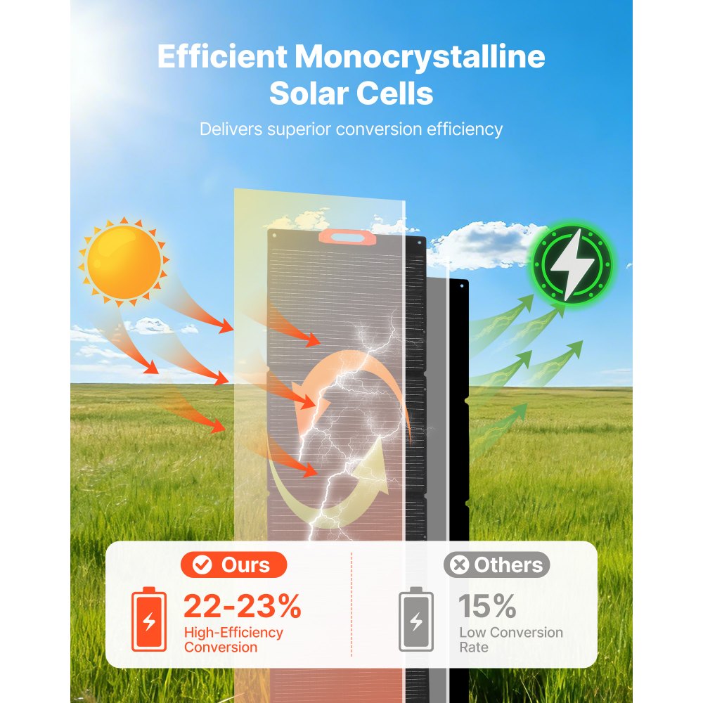 VEVOR Pannello Solare Monocristallino Pieghevole da 300 W, Pannello Solare Monocristallino ETFE Portatile con Alta Efficienza, Uscita MC4, Porte USB, IP67 Impermeabile per Centrali Elettriche