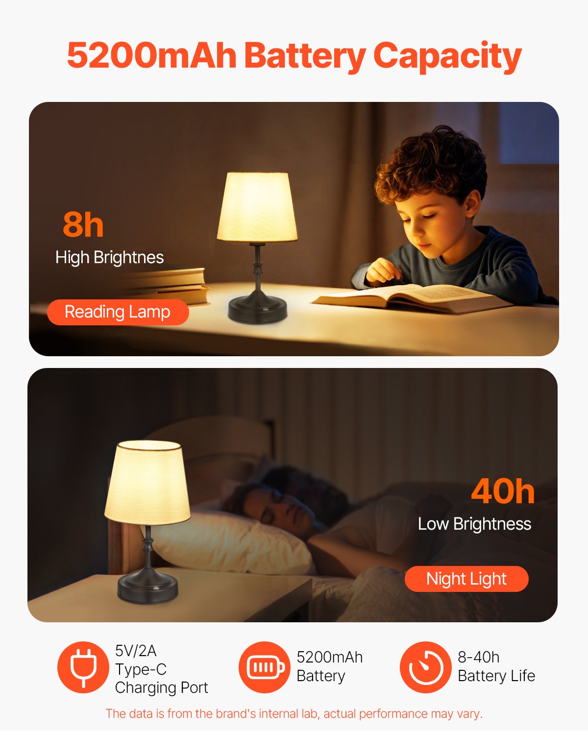 VEVOR Cordless Table Lamp with Fabric Shade & 5200 mAh Built-in Rechargeable Battery, Small Desk Lamp, Dimmable (3-Stage), Table Lamp for Bedroom Bedside Table, Black