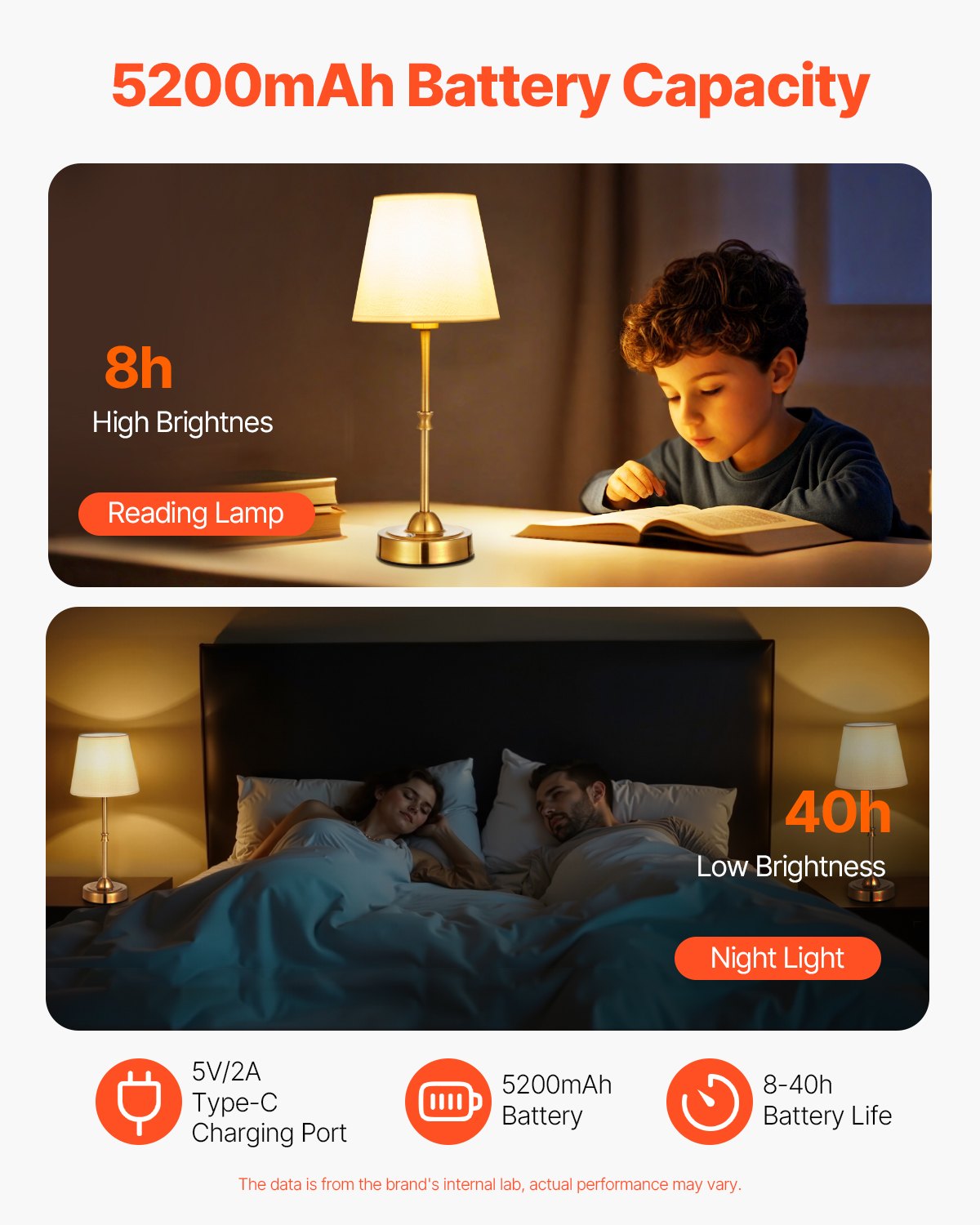 VEVOR Lampada da Tavolo Senza Fili 2 Pezzi con Paralume in Tessuto Batteria Ricaricabile Integrata da 5200 mAh, Lampada da Scrivania Dimmerabile 3 Livelli per Camera da Letto, Comodino, Oro