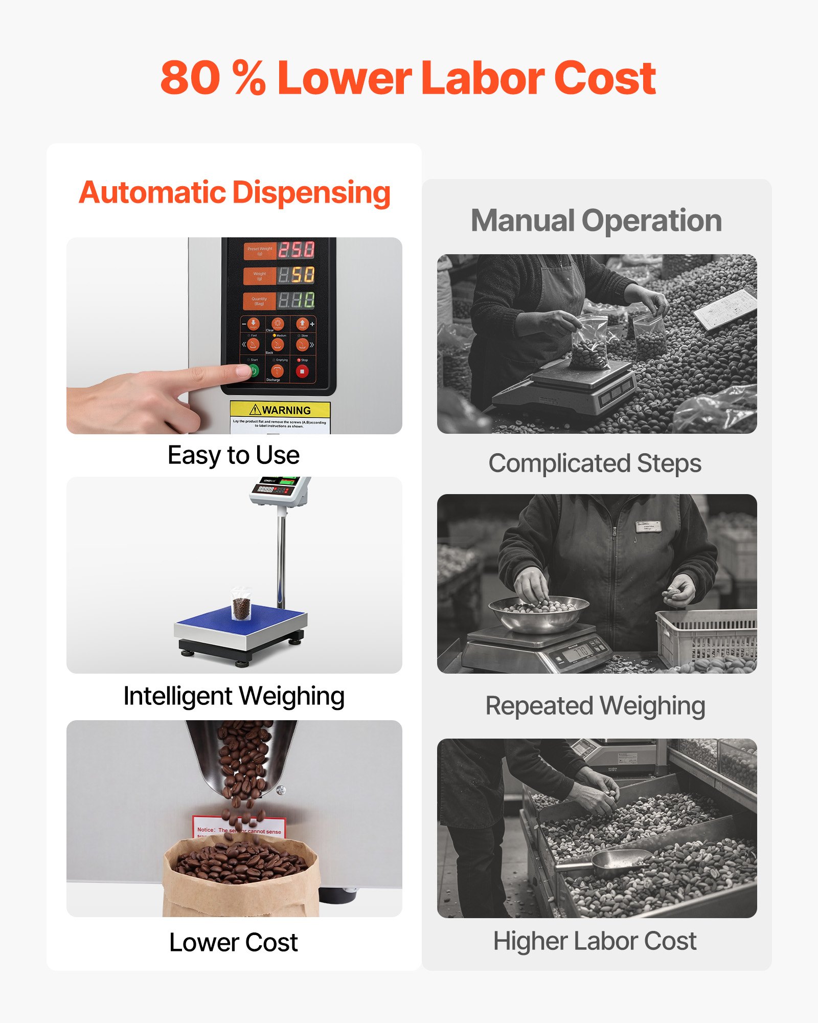 VEVOR Powder Filling Machine, 10-500g Automatic Particle Dispenser, High Accuracy, Premium Stainless Steel, Intelligent Weighing Dispensing Filler for Coffee Beans, Grains, Tea, Spices, Silver