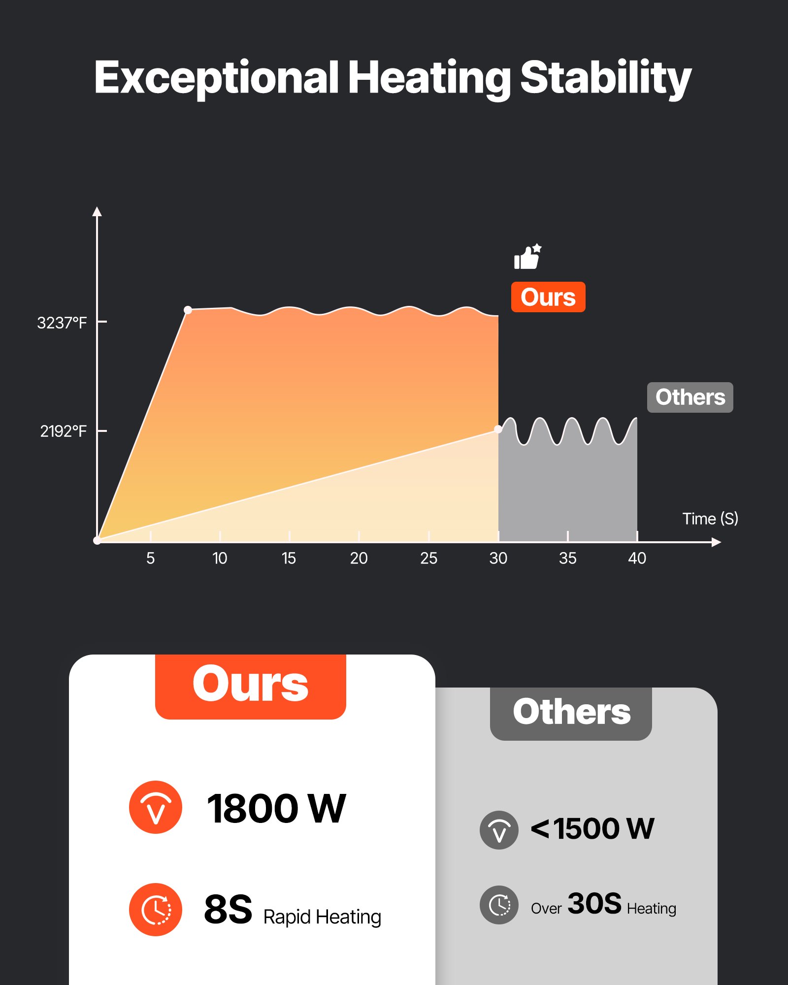 VEVOR Rimozione Bulloni Riscaldatore a Induzione, 1800 W 230 V, Strumento Portatile per la Rimozione di Dadi, Mini Macchina Riscaldante per la Rimozione di Viti Arrugginite, con 4 Bobine
