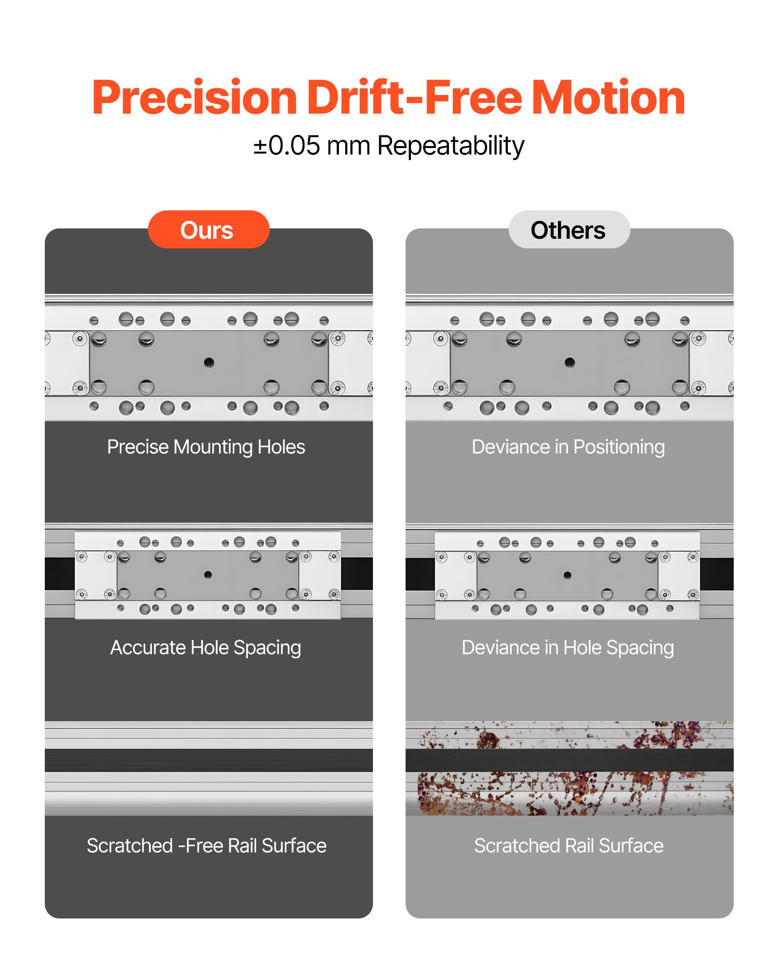 VEVOR Linear Guide Rail, Belt Drive, CNC Linear Motion Stage Actuator, with Nema34 Stepper Motor, 600 mm Stroke Work Size, High Speed Motorized, for Engraving Machine, CNC Milling Machine, 3D Printer